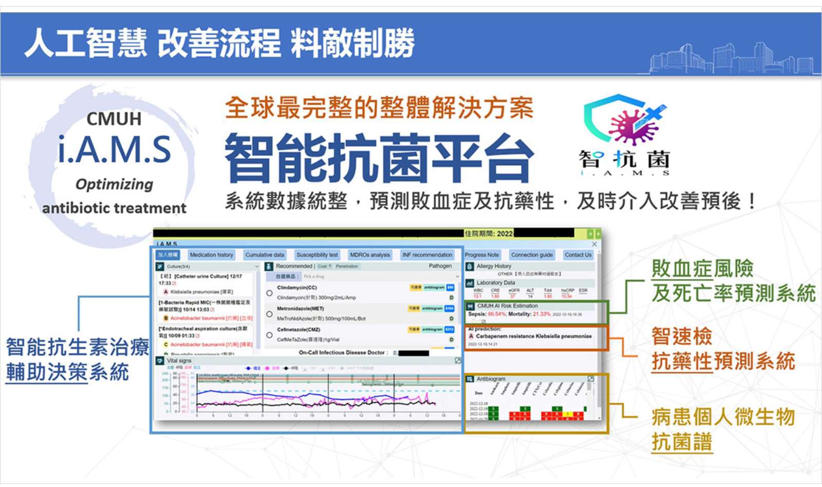 中國醫大附醫-智海系統-智抗菌-智救心-智護肺-敗血症