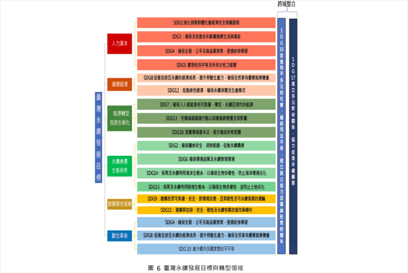 台灣永續發展計畫-綠能-再生能源-能源-核能-電力-電費-永續發展-核能發電