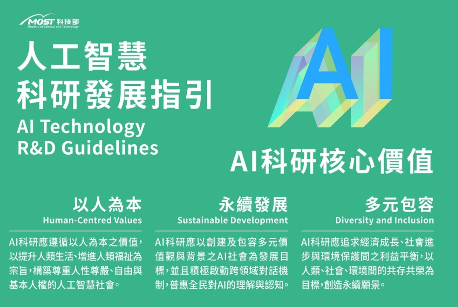 國科會-生成式AI-AI應用-AI倫理-AI科技-科技發展-法律