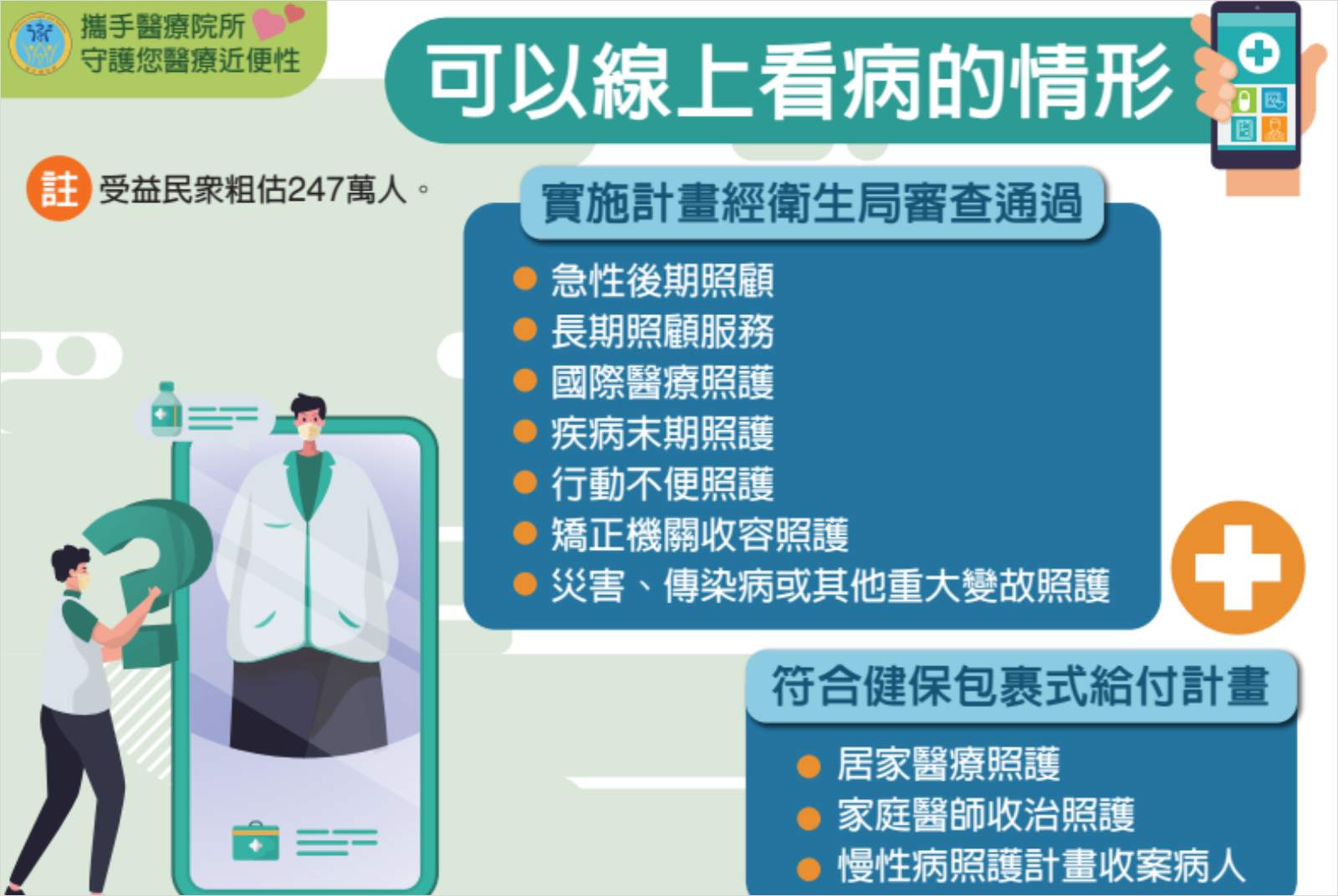 通訊診察治療辦法-通訊診察-衛生福利部-衛福部-線上看診法規-線上看診方法-視訊看診-遠距醫療-線上看病-醫療-線上看診-智慧醫療-醫生-醫院-診所-病人-疾病