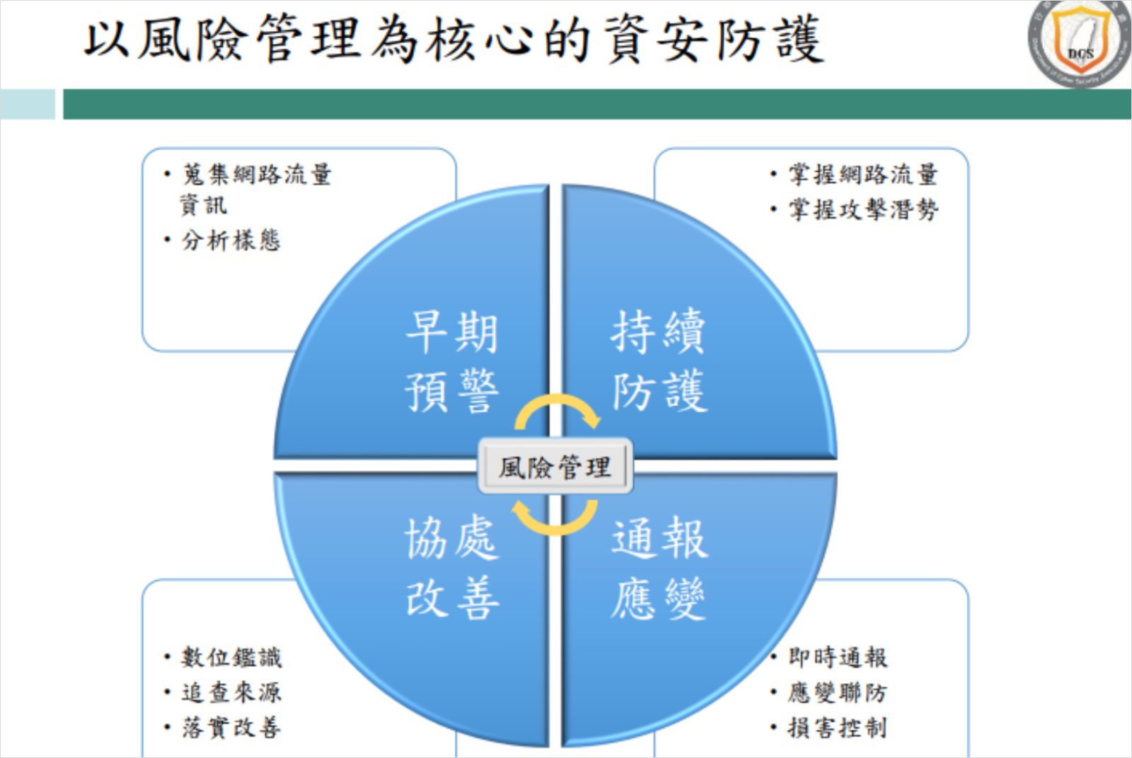 資訊風險-資安-資安危機-駭客-AI-AI應用-科技-人工智慧-國安