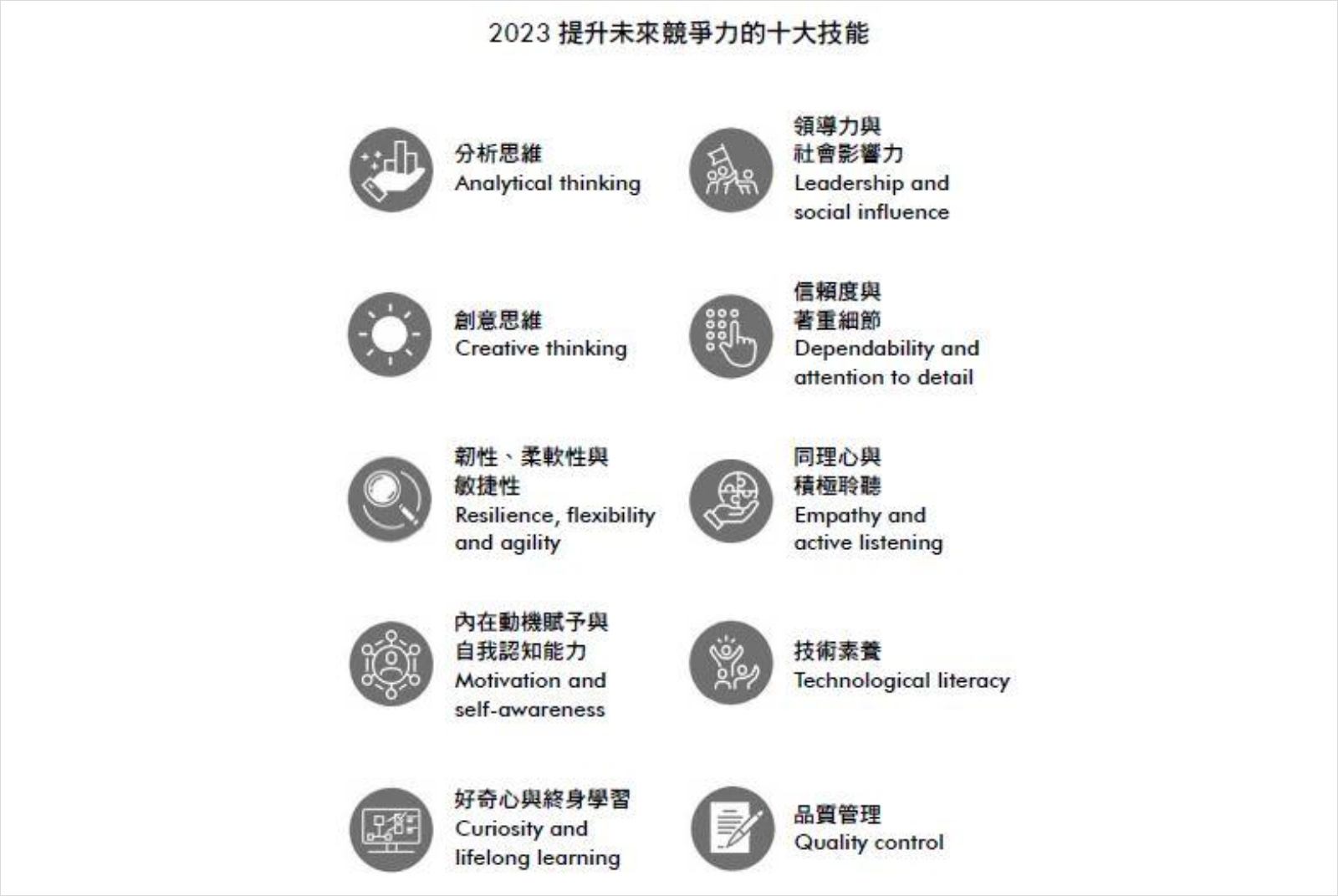 世界經濟論壇-World Economic Forum-工作技能-WEF-天下雜誌-就業-求職