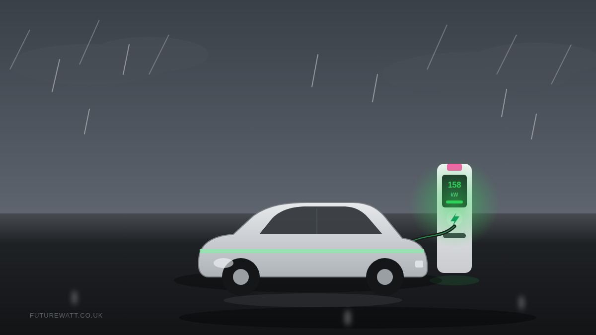 A modern electric vehicle connected to a high-power ultra-rapid public DC charging station in the UK