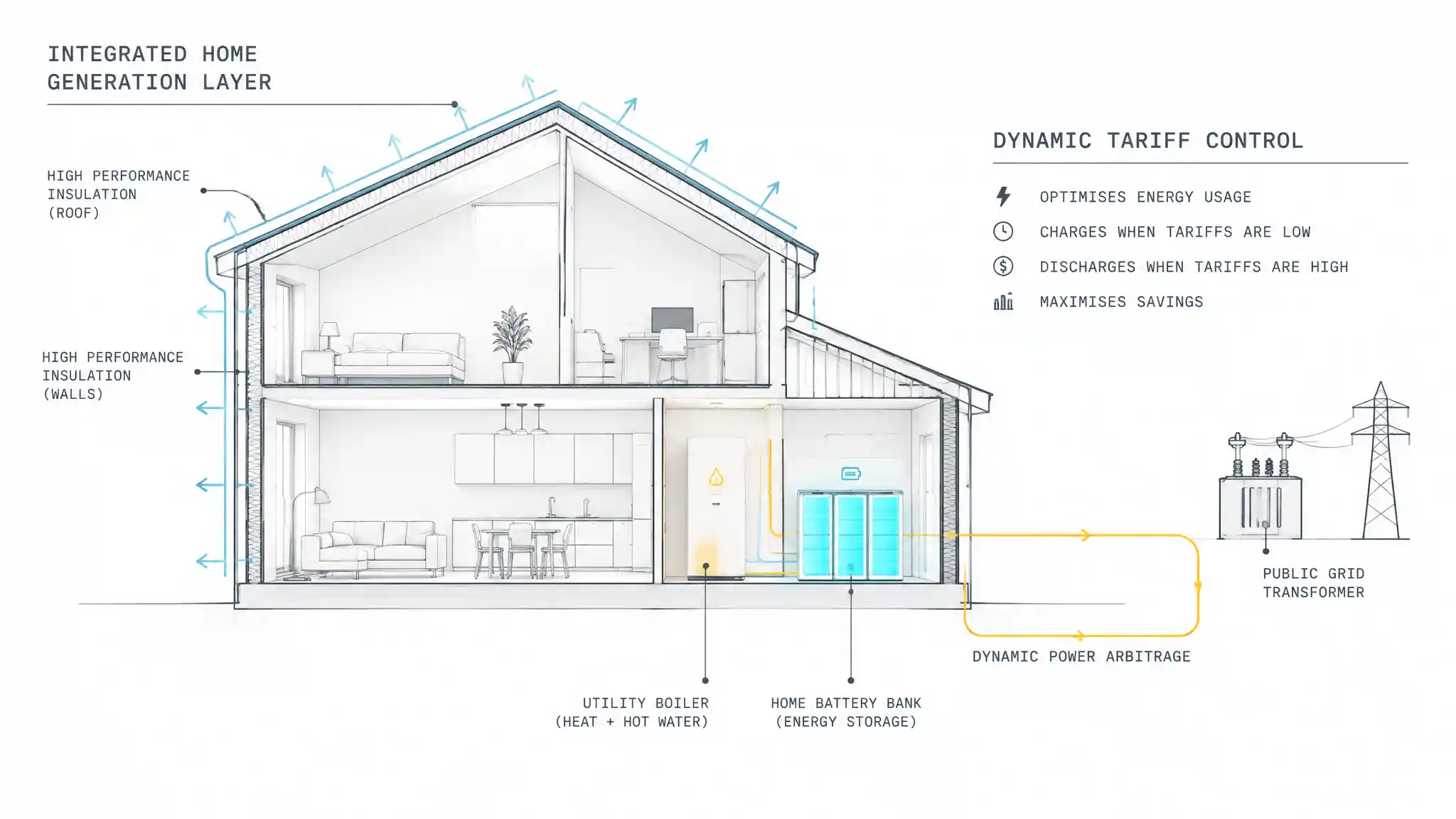 Electrifying the Home: The Complete Green Energy Directory