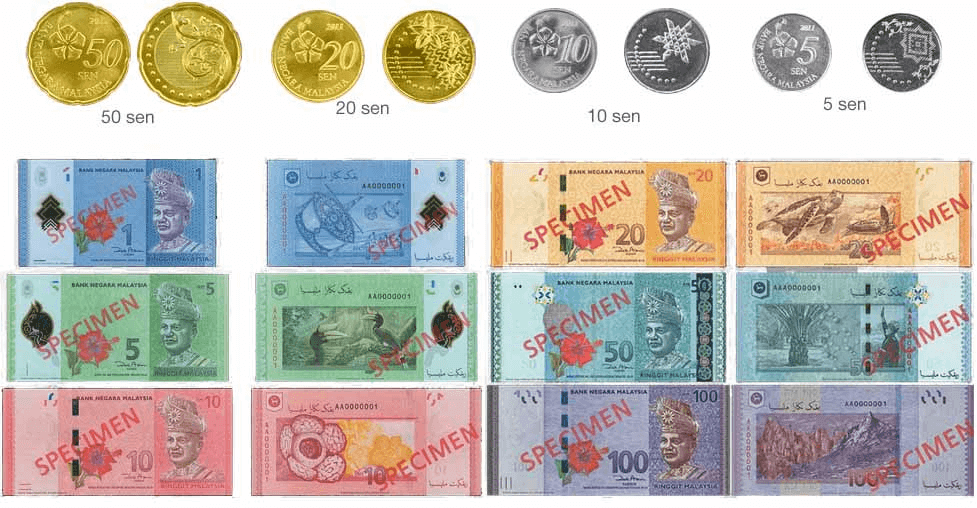 Kuala Lumpur Currency  What Currency is used in Kuala Lumpur?