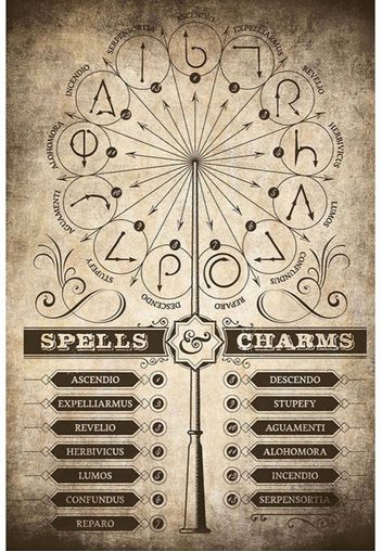 Harry Potter - Spells & Charms -