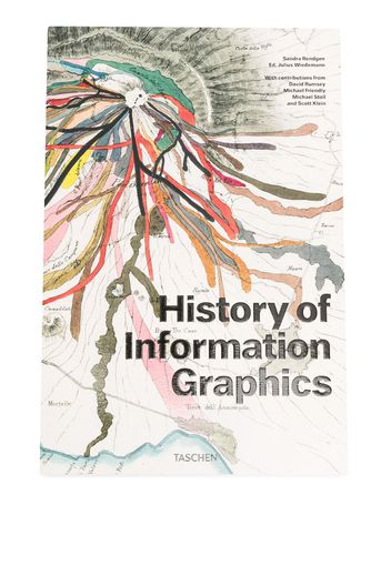 History of Information Graphics