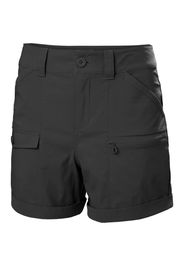 Shorts  Maridalen