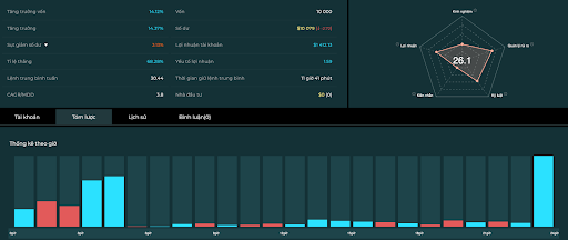 Top Traders FXCE