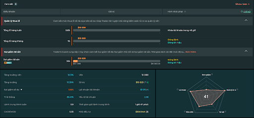 Top Traders FXCE