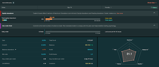 Top Traders FXCE