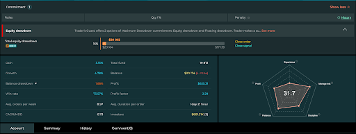 Top Traders FXCE