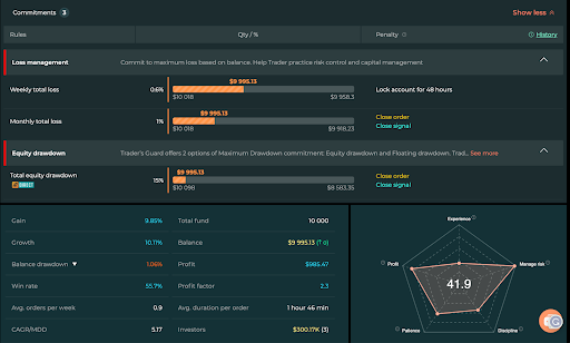 Top Traders FXCE