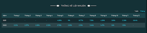 Top Traders FXCE