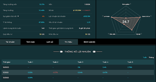 Top Traders FXCE