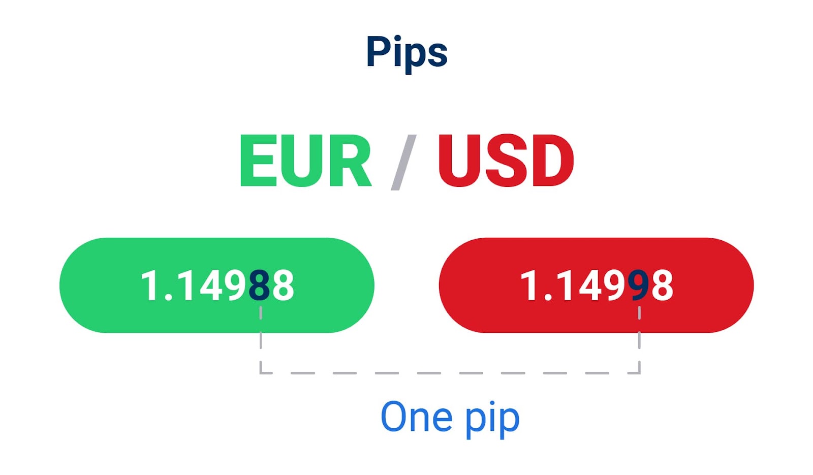 basic forex terms