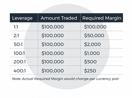 don bay forex