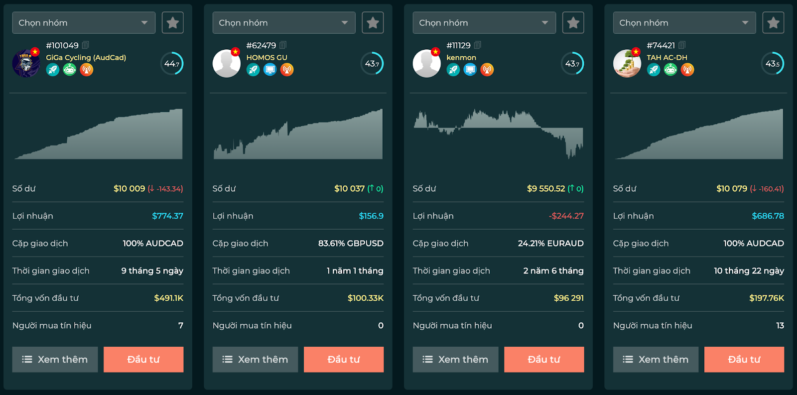 loi ich cua usdt