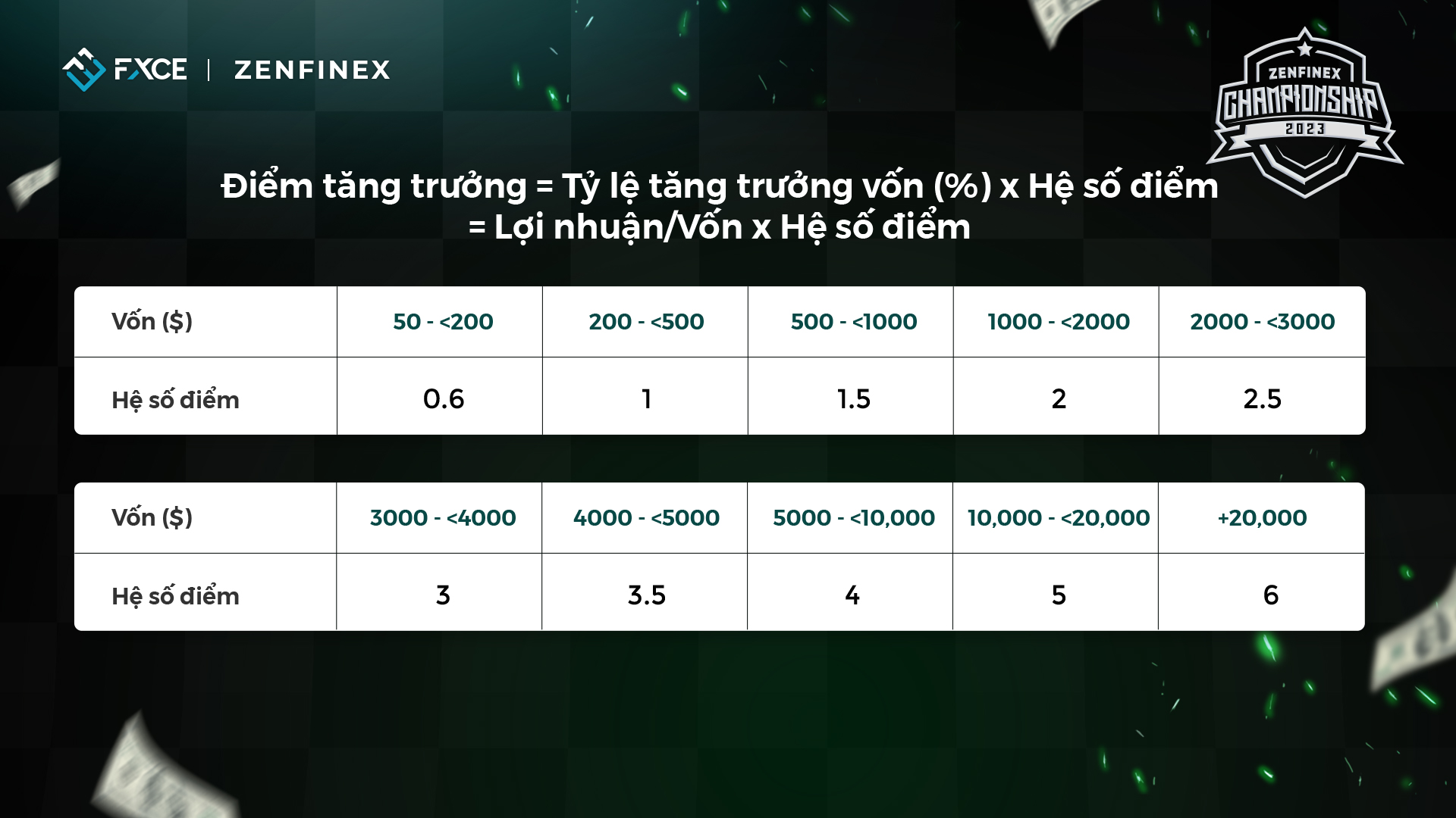 Zenfinex Championship