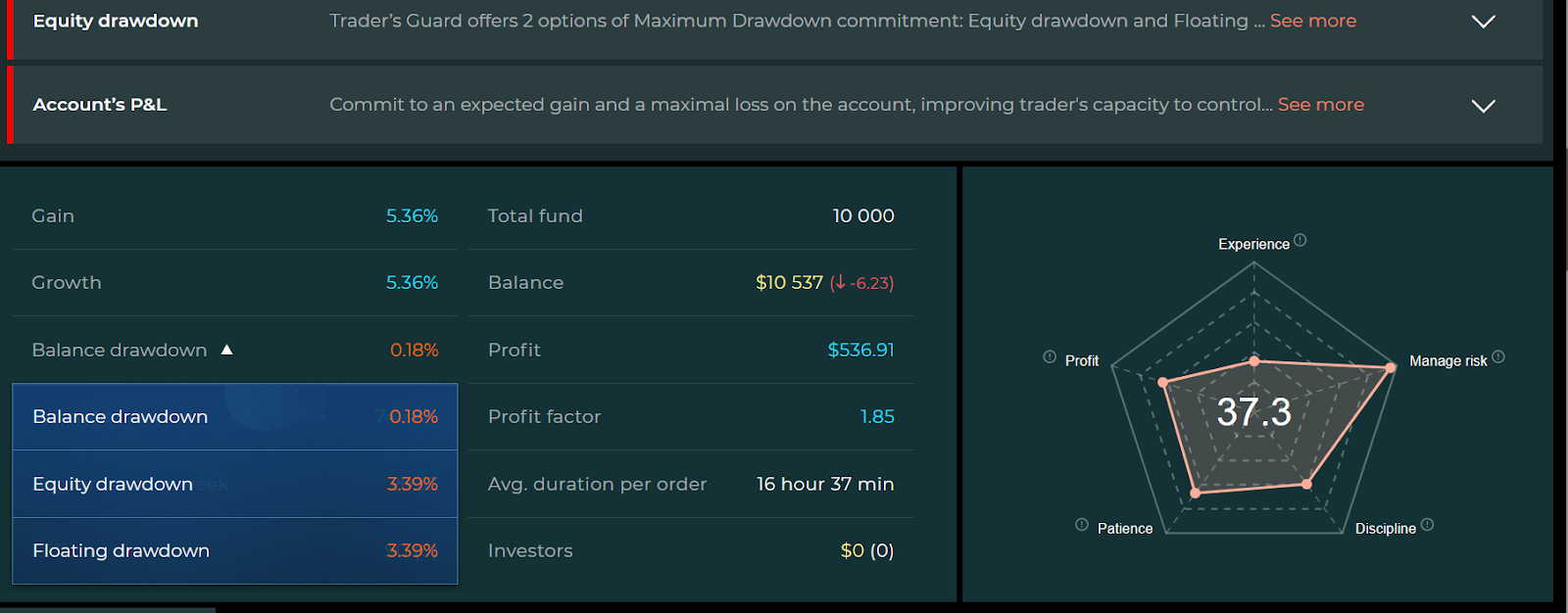 what is drawdown