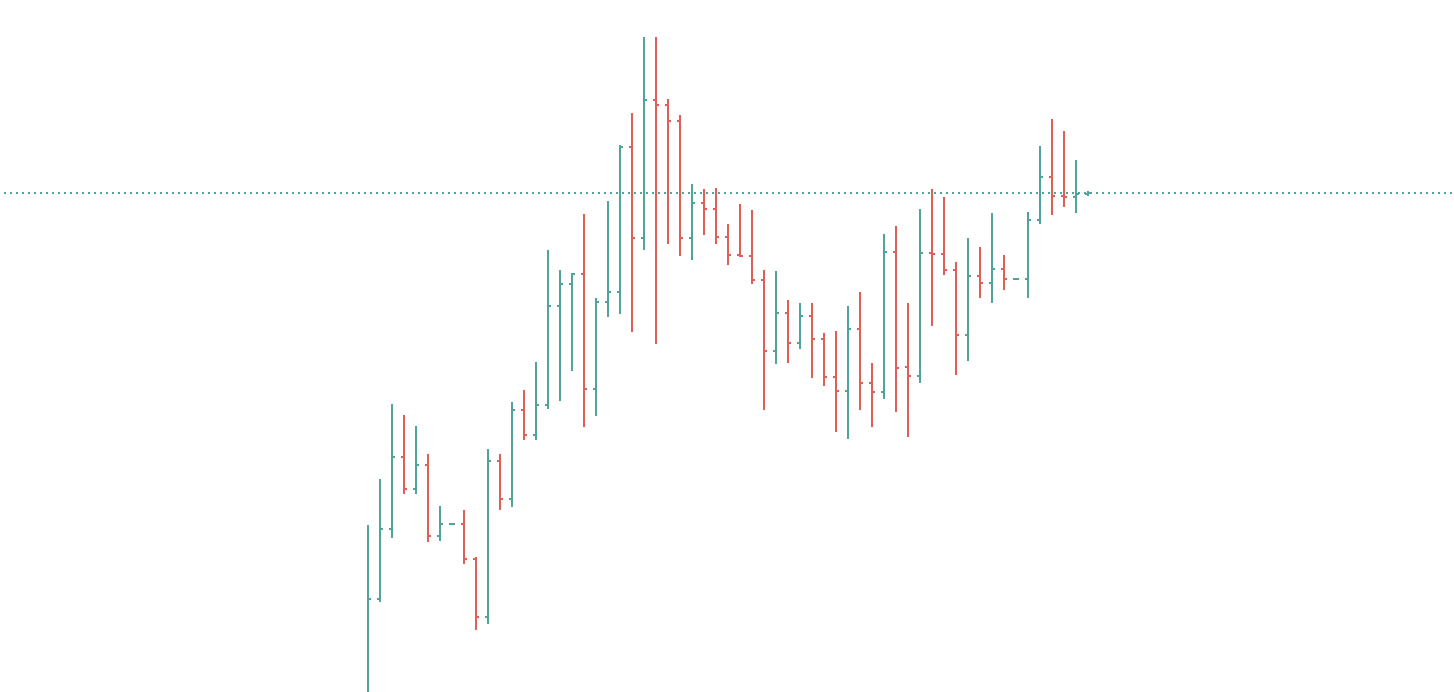 bieu do forex