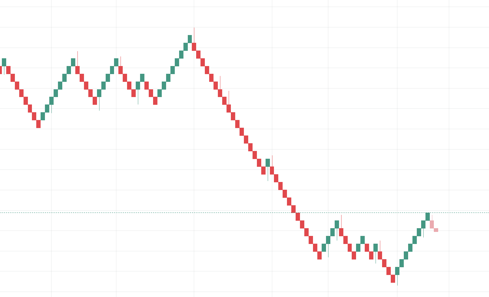 bieu do forex