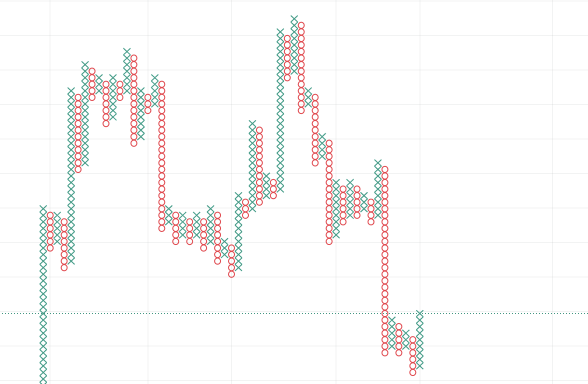 bieu do forex