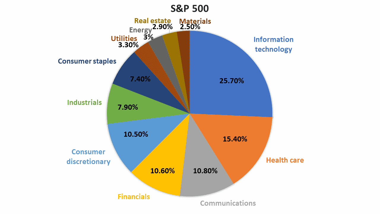 s&p 500