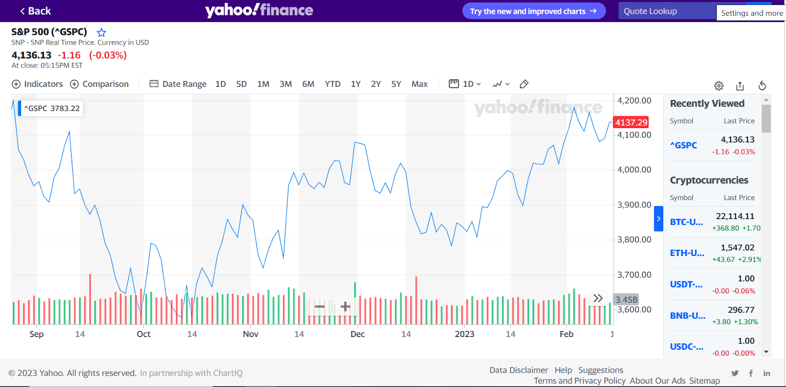 s&p 500