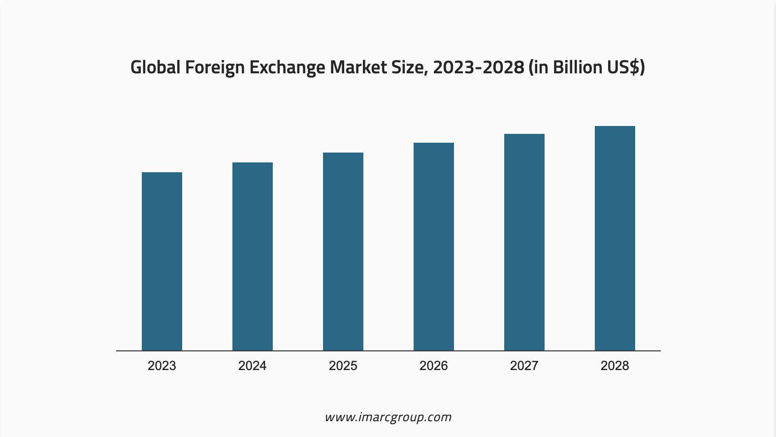 forex