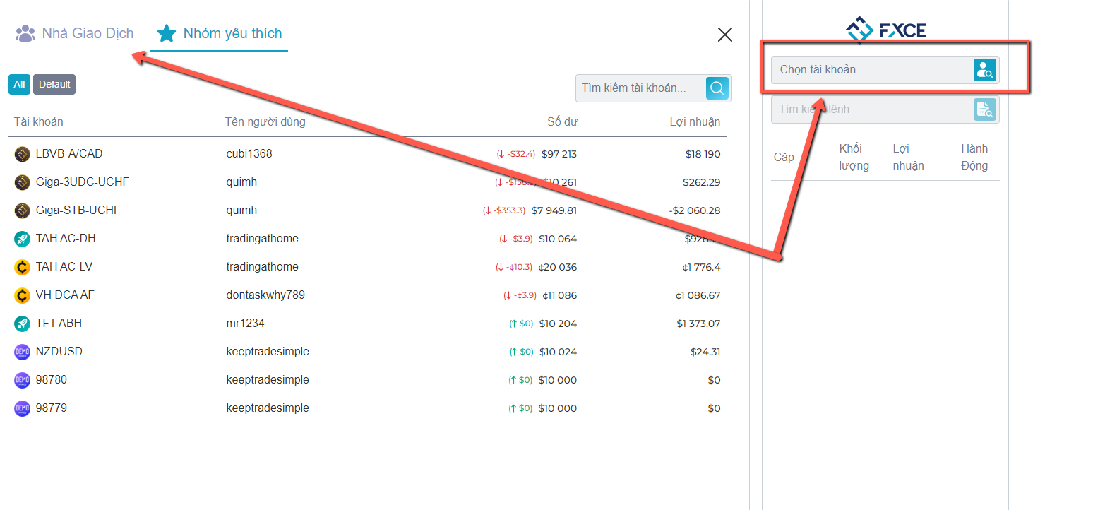 FXCE W-Charts