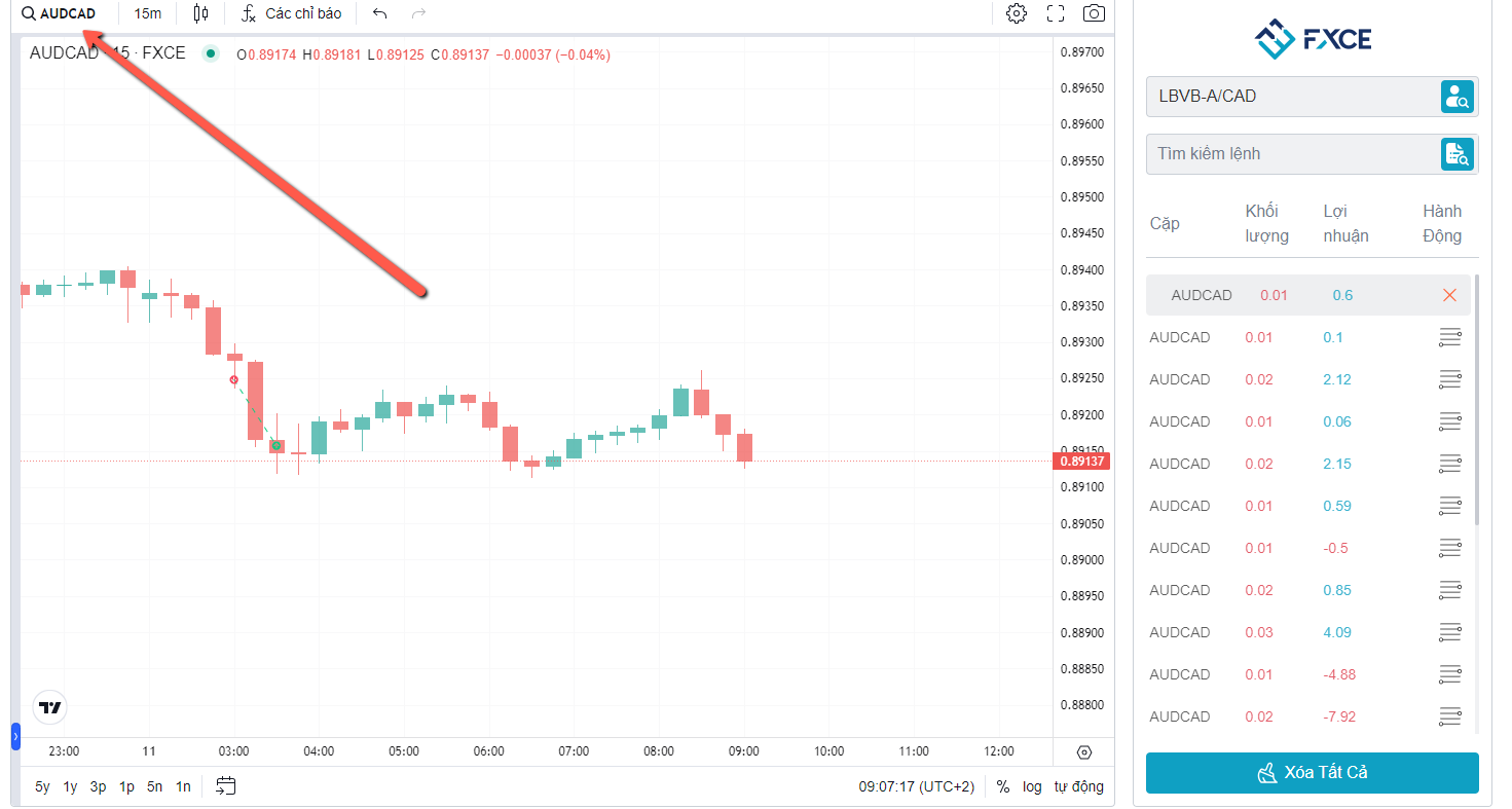 FXCE W-Charts