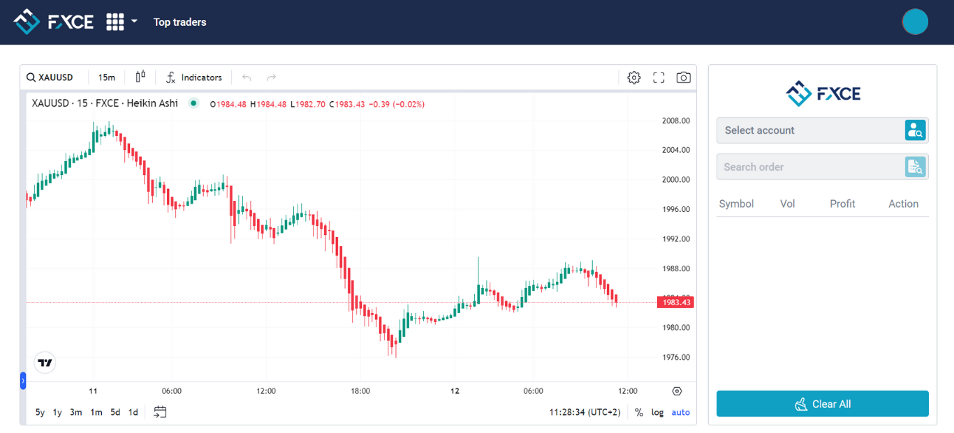 W-Charts FXCE