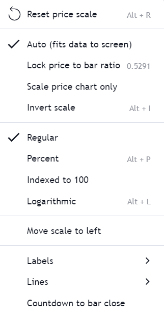 W-Charts FXCE