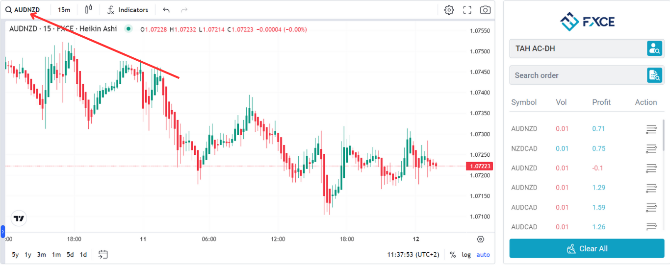 W-Charts FXCE