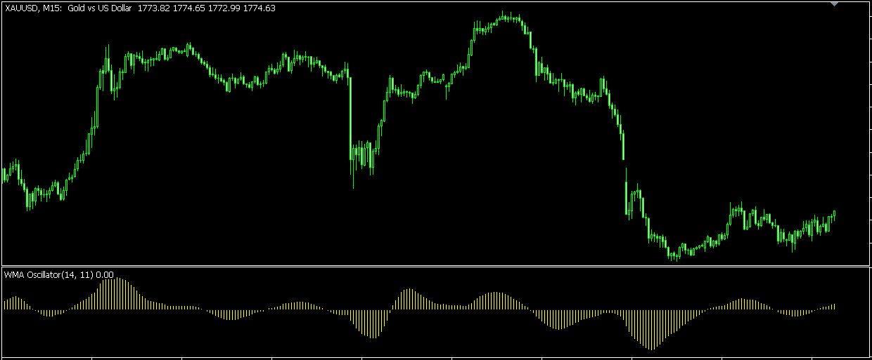FXCE EA WMA Oscillator
