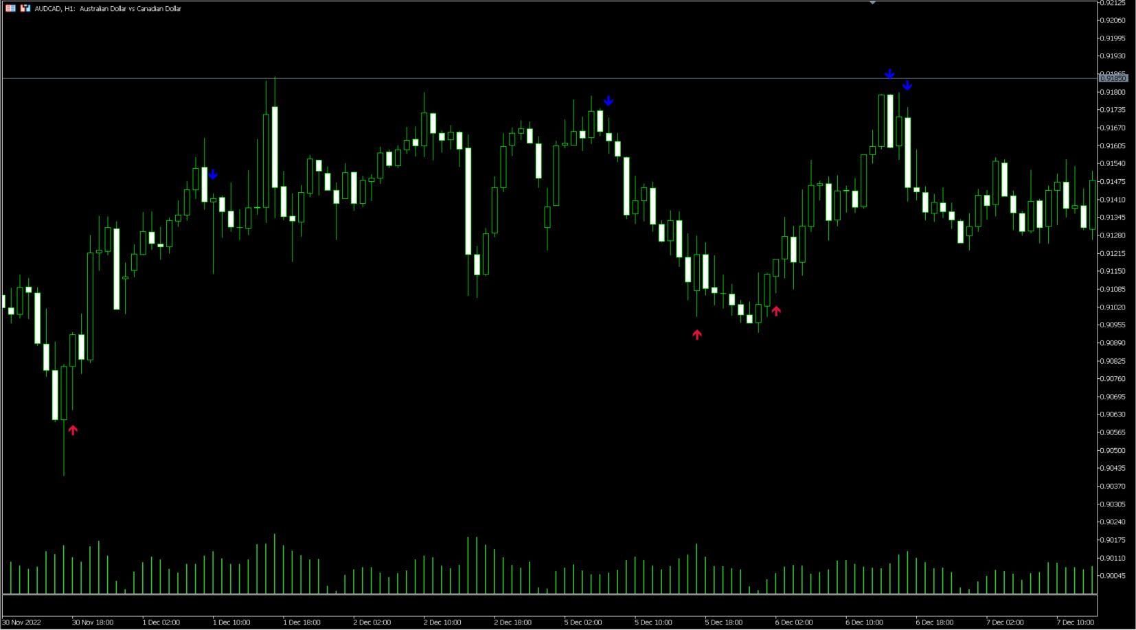 FXCE EA Signal MFI Tín Hiệu Mua Bán