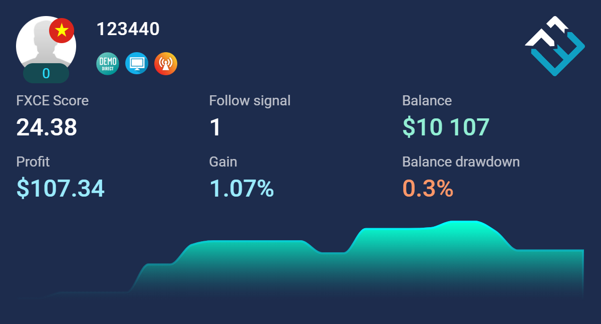 analysis.fxce.com