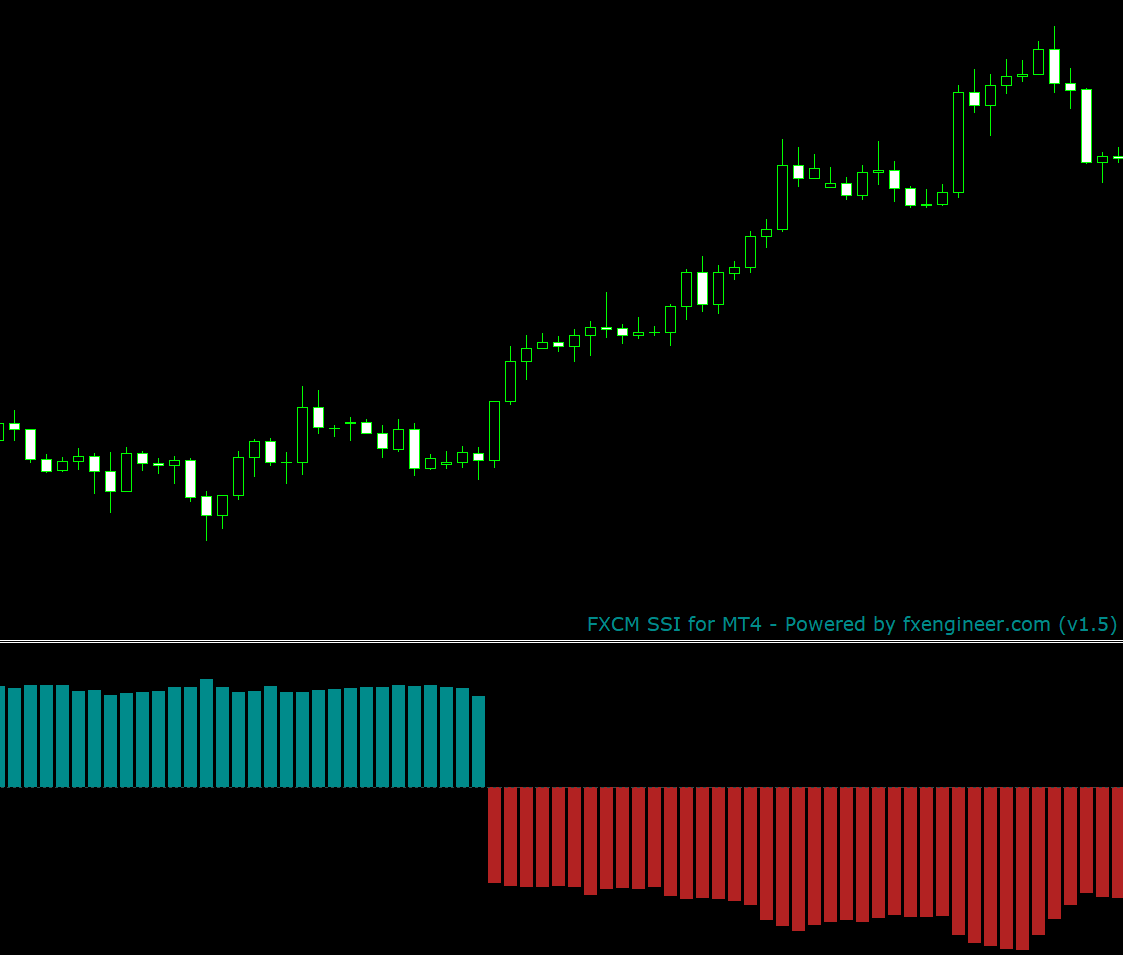 Any Sentiment Indicators For Mt4 Forex