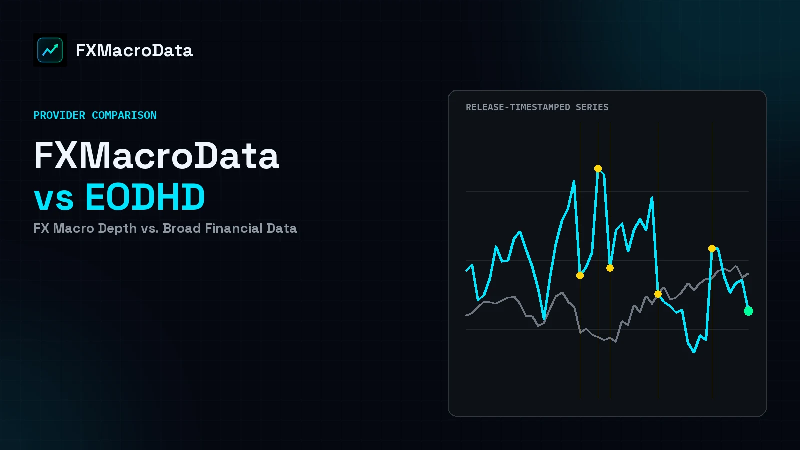 FXMacroData vs EODHD: FX Macro Depth vs. Broad Financial Data article illustration