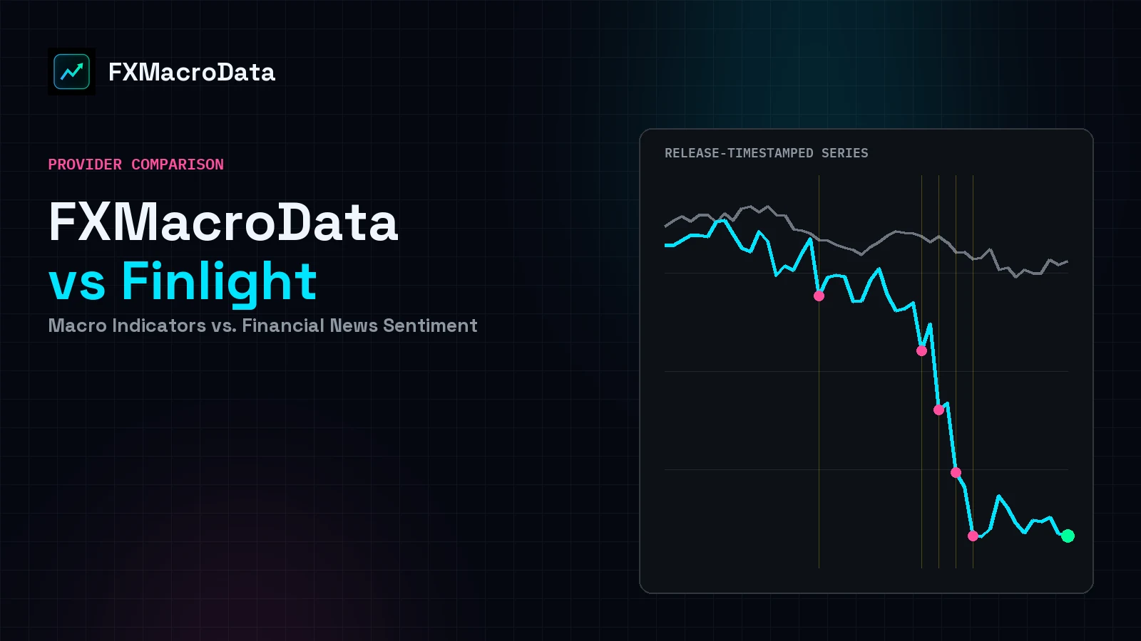 FXMacroData vs. Finlight: Macro Indicators vs. Financial News Sentiment article illustration