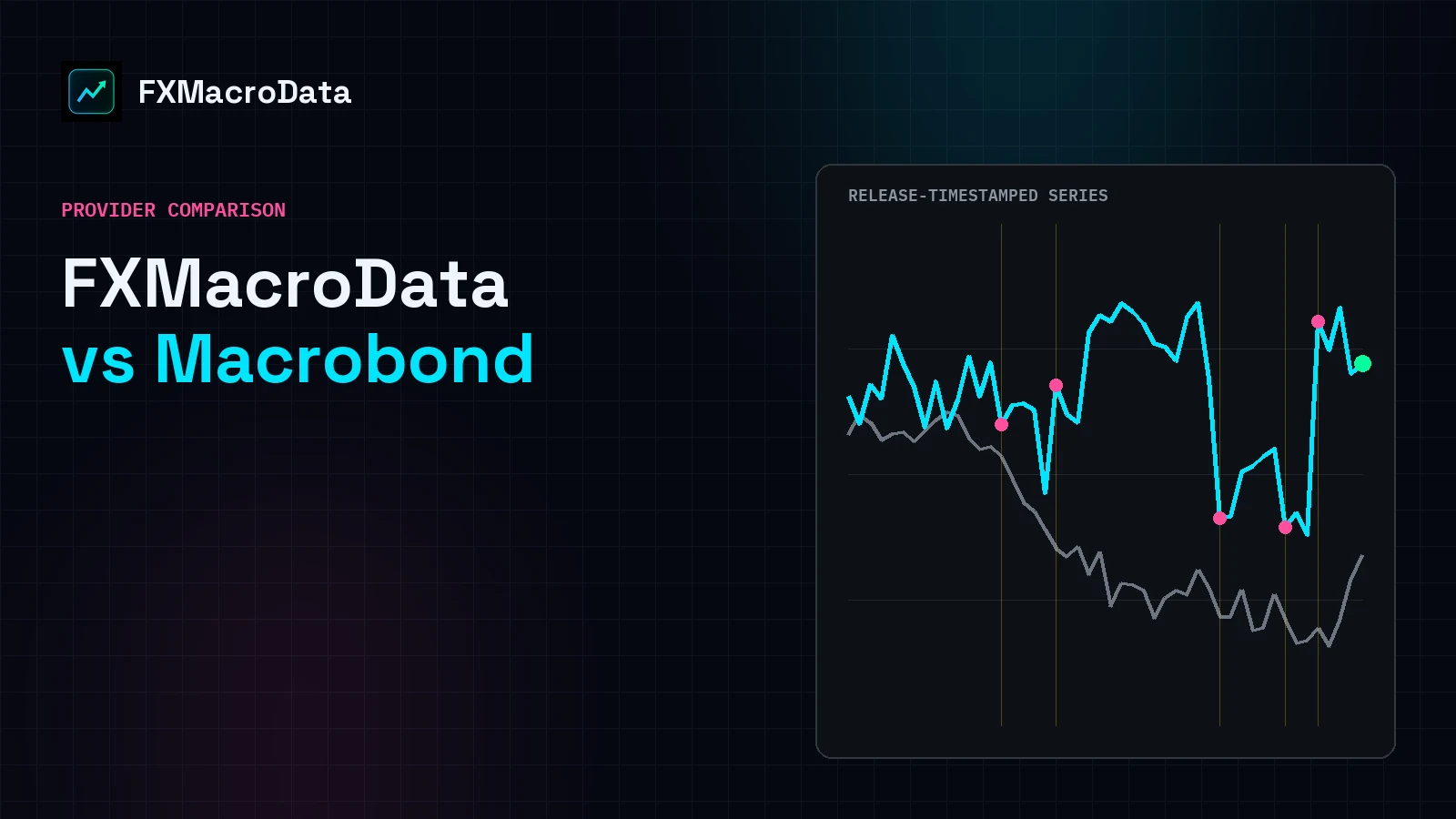 FXMacroData vs Macrobond: Macro Research Platform vs FX Data API article illustration