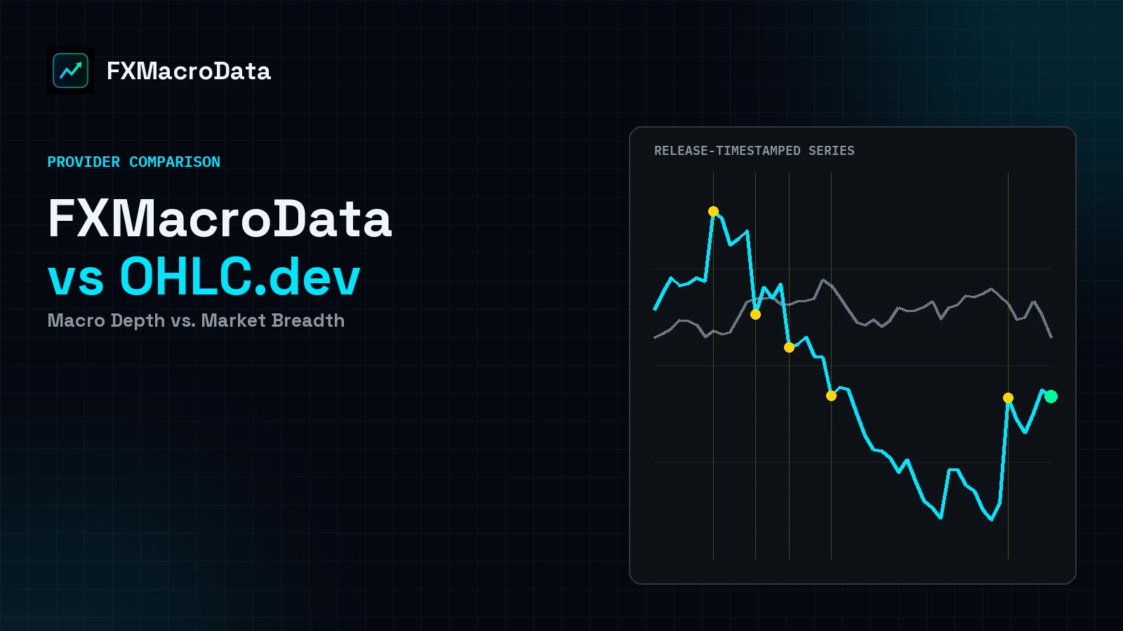 FXMacroData vs OHLC.dev: Macro Depth vs. Market Breadth article illustration