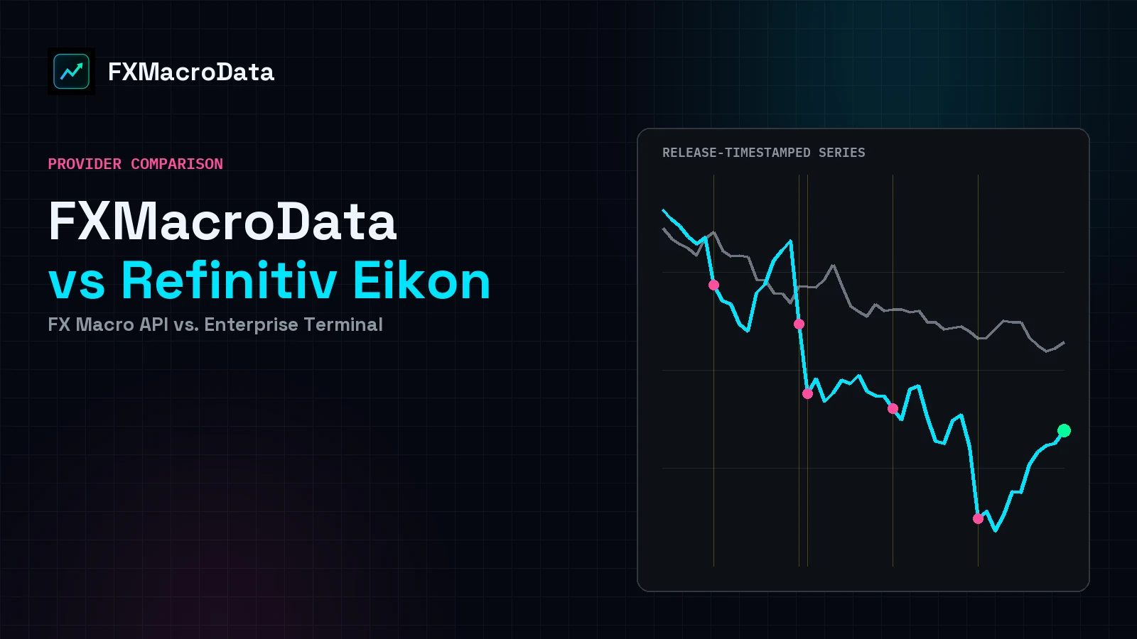 FXMacroData vs. Refinitiv Eikon and LSEG Workspace: FX Macro API vs. Enterprise Terminal article illustration