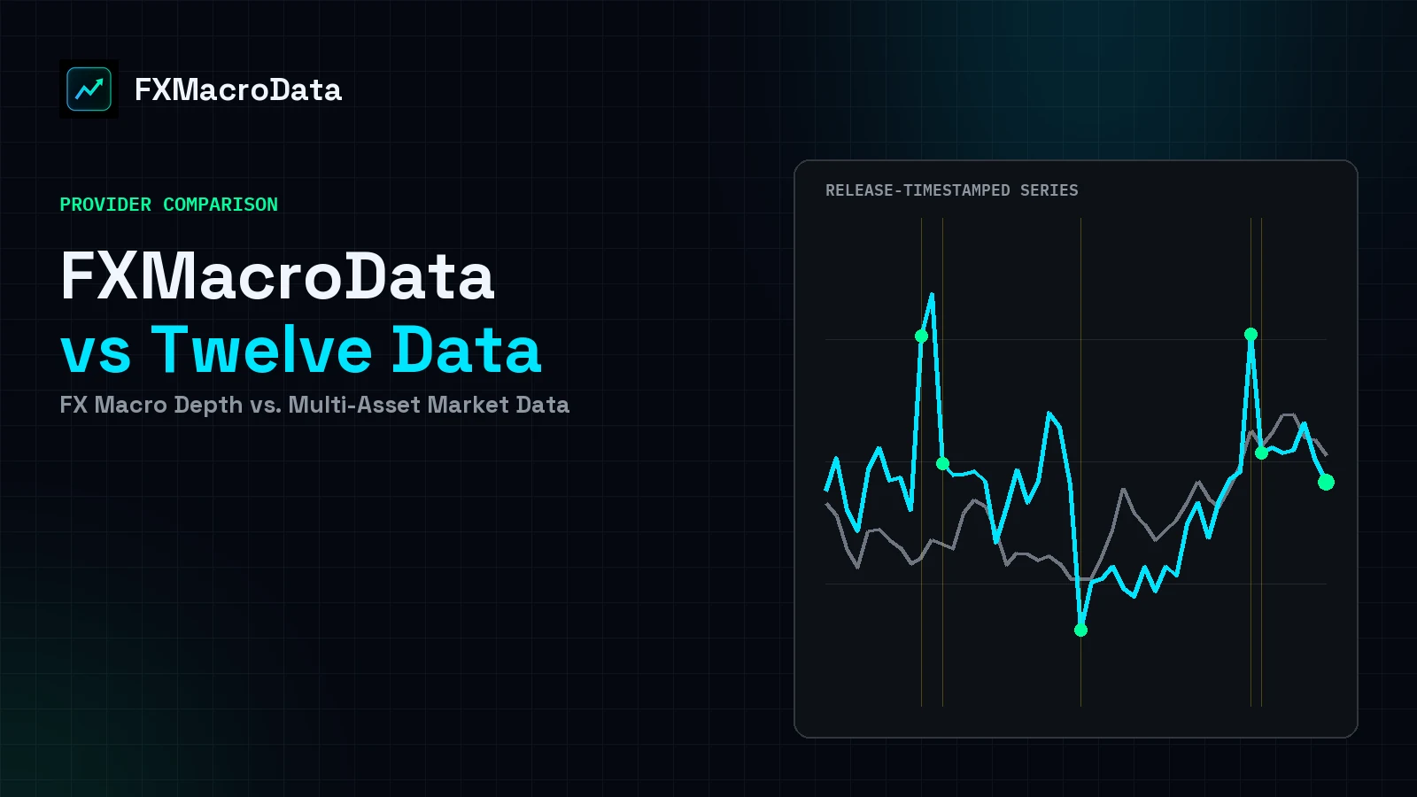 Twelve Data: Pricing, Plans & FXMacroData Compared article illustration