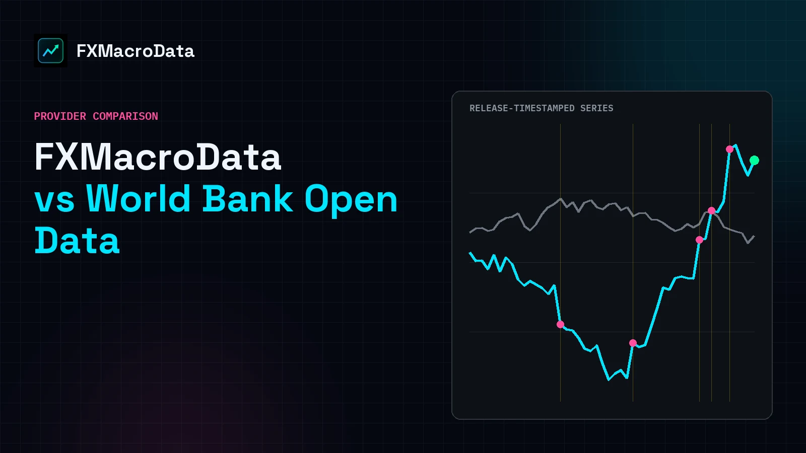FXMacroData vs World Bank Open Data: Annual Development Data vs FX Releases article illustration