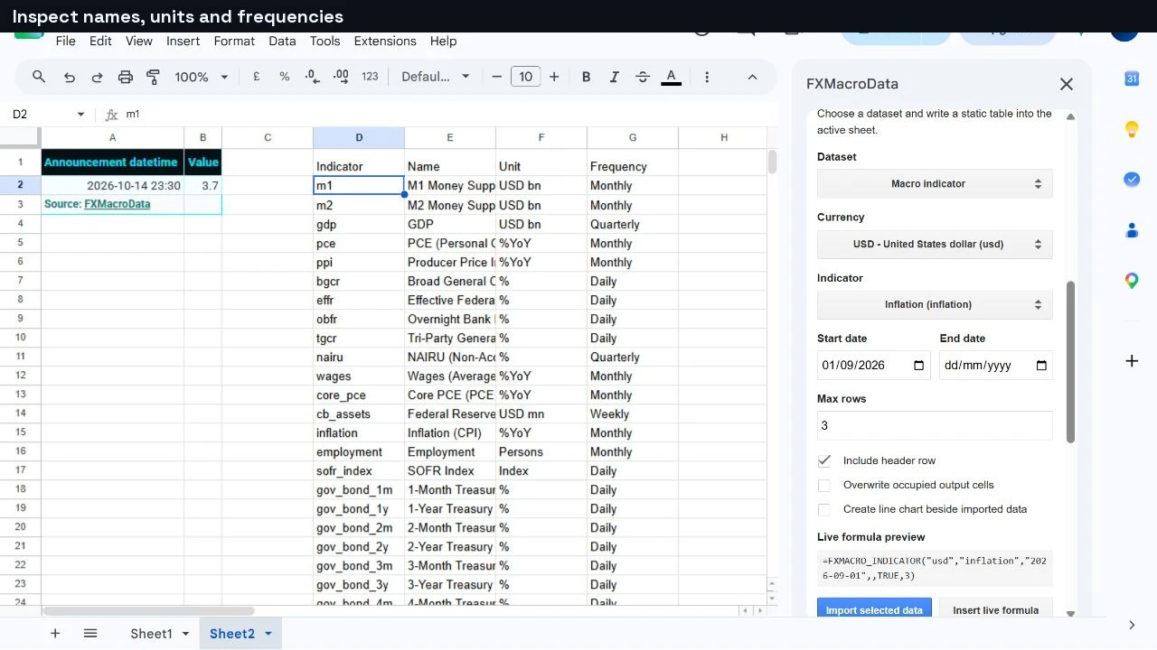 Google Sheets showing an imported USD indicator table, a catalogue formula result and the FXMacroData sidebar controls.