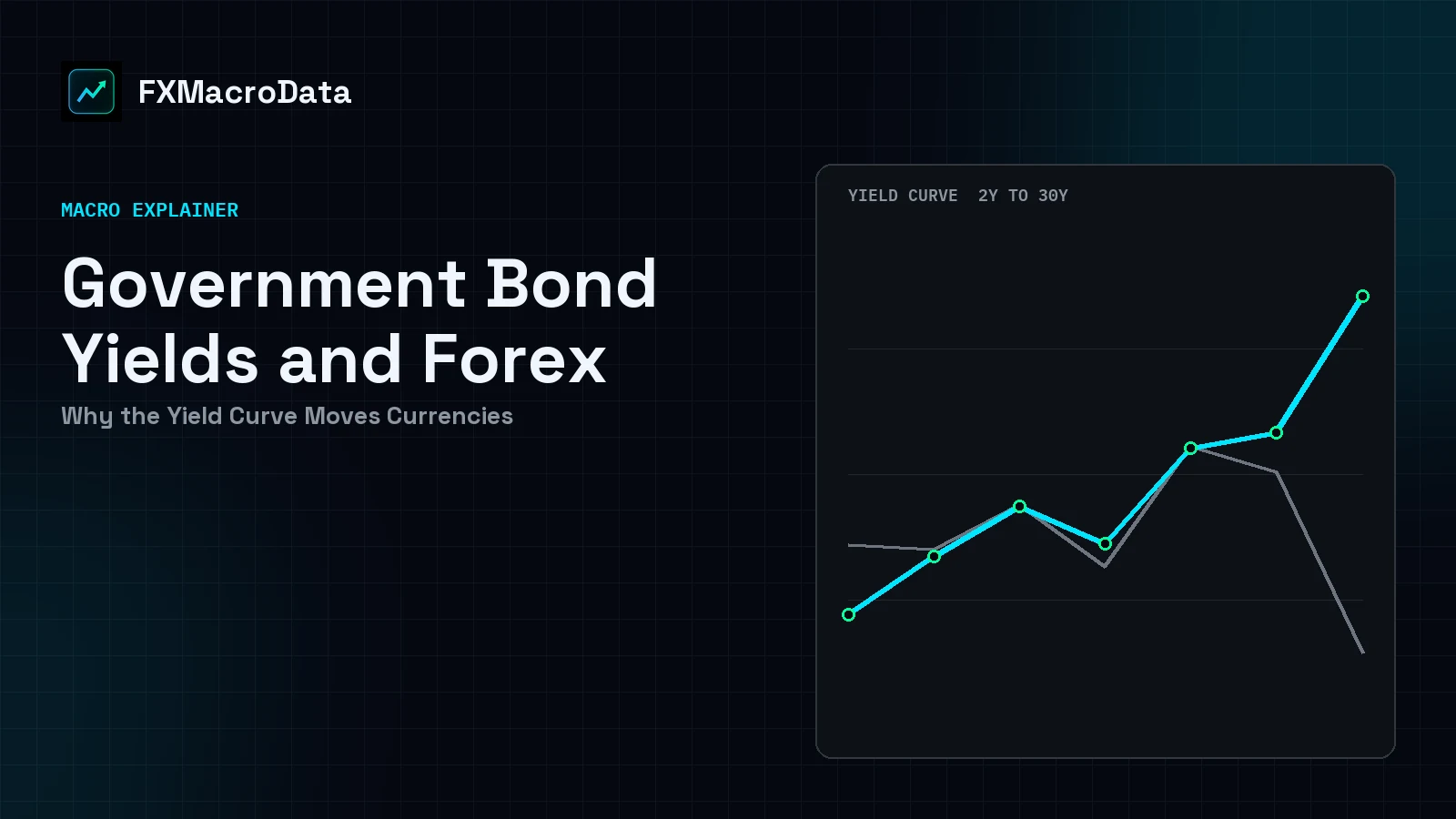 Government Bond Yields and Forex: Why the Yield Curve Moves Currencies article illustration