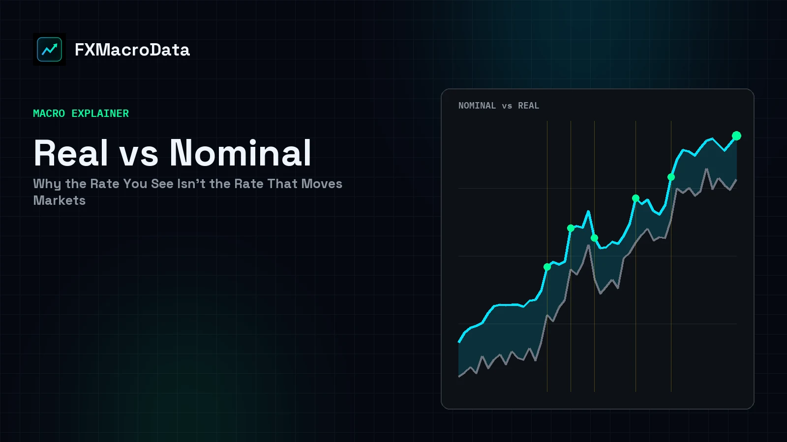 Real vs Nominal: Why the Rate You See Isn't the Rate That Moves Markets article illustration