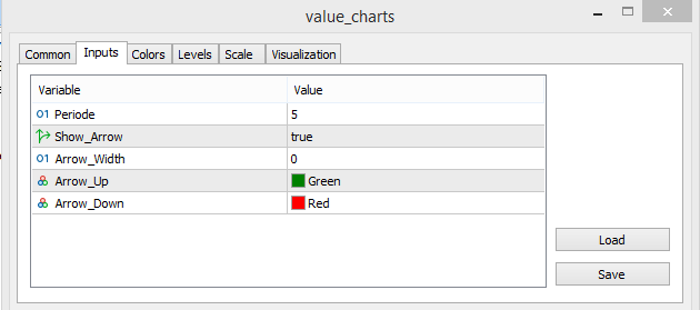 The Value Charts input parameters
